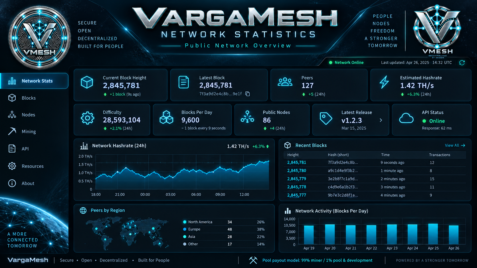 VargaMesh network artwork